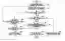 Fig. 01 - Apparatus for transforming image data for another and method