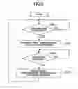 Fig. 07 - Apparatus for transforming image data for another and method
