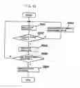 Fig. 35 - Abnormality determining method, abnormality determining apparatus, and image forming apparatus