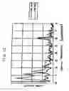 Fig. 43 - Abnormality determining method, abnormality determining apparatus, and image forming apparatus