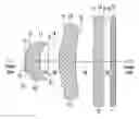Fig. 01 - Imaging lens
