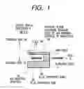 Fig. 02 - Fabrication method of a high gradient-field recording head for perpendicular magnetic recording