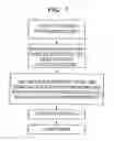 Fig. 07 - Content addressable memory including main-match lines and sub-match lines