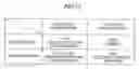 Fig. 25 - Content addressable memory including main-match lines and sub-match lines