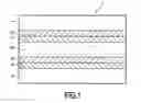 Fig. 02 - Memories and memory circuits