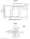 Fig. 07 - Magnetoresistive element and magnetic memory unit