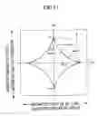 Fig. 10 - Magnetoresistive element and magnetic memory unit