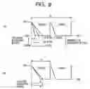 Fig. 09 - Nonvolatile memory with controlled voltage boosting speed