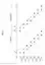Fig. 07 - Impulsive driving liquid crystal display and driving method thereof