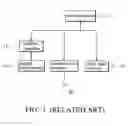 Fig. 02 - Memory Device and mobile communication device using a specific access procedure
