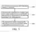 Fig. 04 - Memory Device and mobile communication device using a specific access procedure