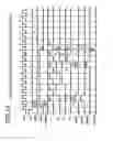 Fig. 13 - Memory control device and memory control method