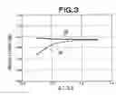 Fig. 03 - Method and apparatus for recording/reproducing optical information