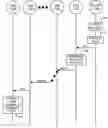 Fig. 01 - Method and apparatus for sharing common capacity and using different schemes for restoring telecommunications networks
