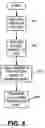Fig. 05 - Method and apparatus for sharing common capacity and using different schemes for restoring telecommunications networks