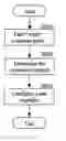 Fig. 01 - Method and device for charging for uncounted network traffic overhead