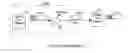 Fig. 03 - Method and device for charging for uncounted network traffic overhead