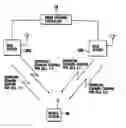 Fig. 01 - Radio communications system, radio network controller and base station