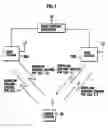 Fig. 02 - Radio communications system, radio network controller and base station