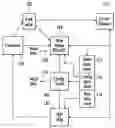 Fig. 01 - Methods for providing voice/data communication systems and voice/data communications via a portal