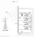 Fig. 02 - Method and apparatus for cellular communication over data networks