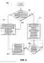 Fig. 04 - Wireless communication method and apparatus with reconfigurable architecture for supporting an enhanced uplink soft handover operation