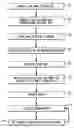 Fig. 01 - Packet sub-frame structure for selective acknowledgment