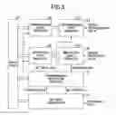 Fig. 03 - Method and circuit for asynchronous transmission