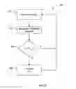 Fig. 06 - Methods and apparatus to optimize delivery of multicast content using probabilistic feedback