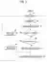 Fig. 04 - Controlling traffic congestion