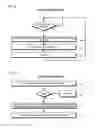 Fig. 12 - Fibre channel controller shareable by a plurality of operating system domains within a load-store architecture