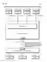 Fig. 15 - Fibre channel controller shareable by a plurality of operating system domains within a load-store architecture