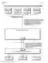 Fig. 16 - Fibre channel controller shareable by a plurality of operating system domains within a load-store architecture