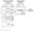 Fig. 01 - Internet protocol based system