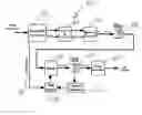 Fig. 01 - Methods and apparatus for implementing LCAS ( link capacity adjustment scheme) sinking with rate based flow control