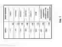 Fig. 08 - Ethernet differentiated services conditioning