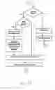 Fig. 10 - Multicast session management system