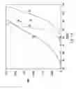 Fig. 12 - CDMA subtractive interference cancellation