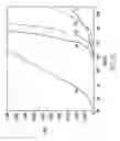 Fig. 13 - CDMA subtractive interference cancellation