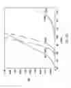 Fig. 14 - CDMA subtractive interference cancellation