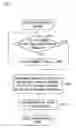 Fig. 08 - Communication management method, control station, communication station, communication management program, and recording medium containing the communication management program