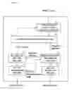 Fig. 15 - Communication management method, control station, communication station, communication management program, and recording medium containing the communication management program