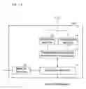 Fig. 16 - Communication management method, control station, communication station, communication management program, and recording medium containing the communication management program
