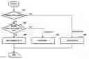 Fig. 01 - Wireless communication method following DCF rule