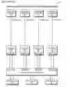 Fig. 02 - Network controller for obtaining a plurality of network port identifiers in response to load-store transactions from a corresponding plurality of operating system domains within a load-store architecture