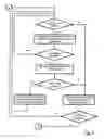 Fig. 04 - Method for data transmission in the hybrid network and hybrid network router