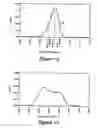 Fig. 18 - Low temperature grown layers with migration enhanced epitaxy adjacent to an InGaAsN(Sb) based active region