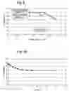 Fig. 10 - Semiconductor laser and manufacturing method therefor