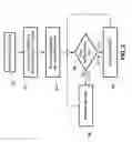 Fig. 03 - Adaptive bandwidth allocation method and system for AV signal distribution