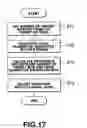 Fig. 18 - Digital signal conversion method and digital signal conversion device